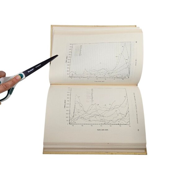 One Hundred Years of Engineering at Texas A&M 1876-1976 SIGNED First Edition - Picture 12 of 16